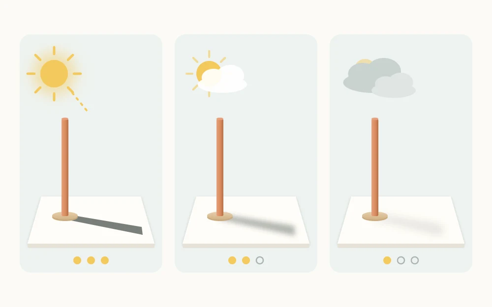 Three tiles showing an upright stick casting a sharp dark shadow, a soft blurred shadow and a very faint shadow on a pale surface