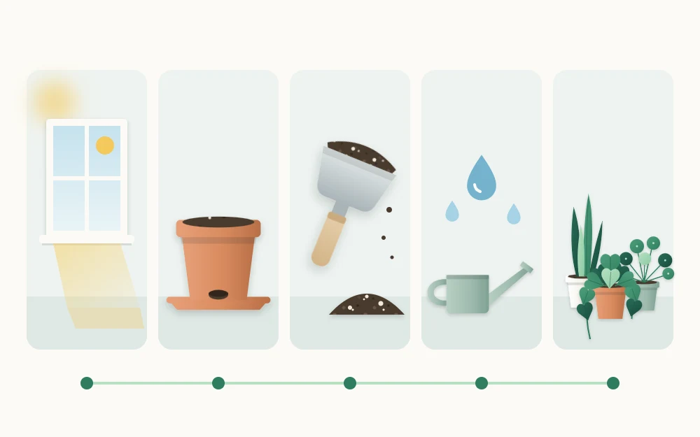 Five simple tiles in a row: a bright window, a pot with a drainage hole on a saucer, a scoop of potting mix, a watering can and three plants
