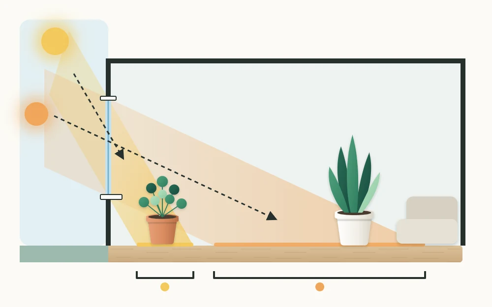 Side view of a room with a window, a steep beam from a high sun landing just inside and a shallow beam from a low sun reaching across the floor